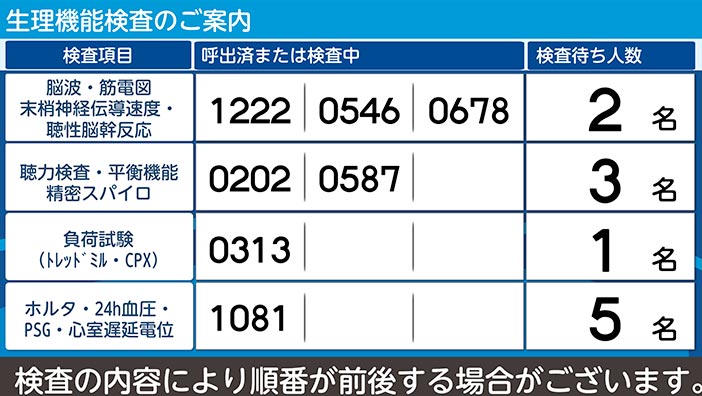 呼び出し番号+待ち人数表示例