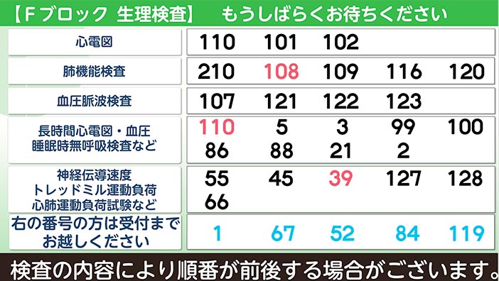 呼び出し番号+不在患者番号表示例